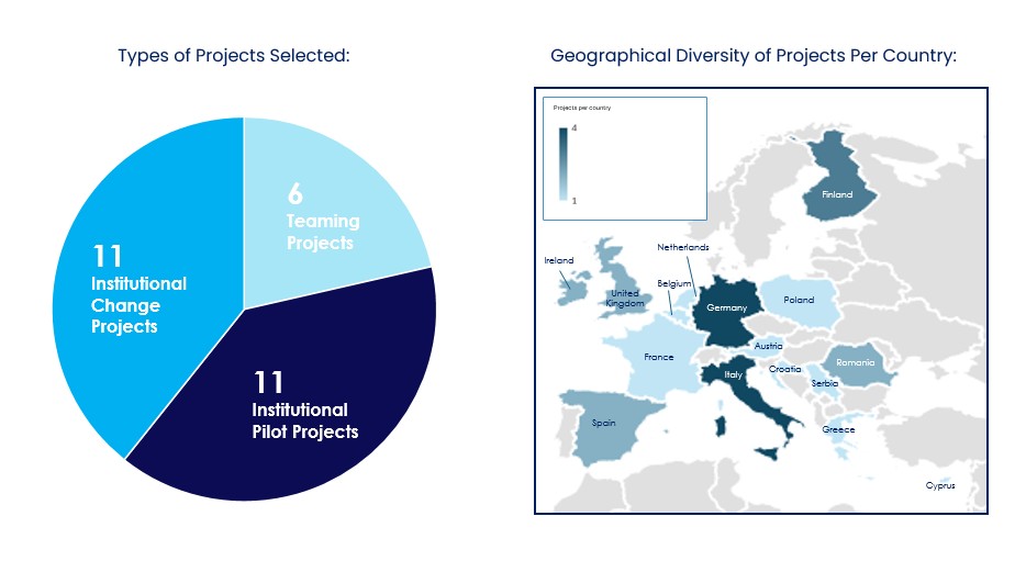 CF2-Selected-Project-Types-and-Geos (1) CF2-Selected-Project-Types-and-Geos (1)